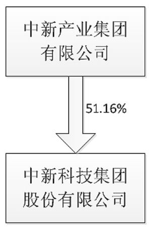 中新科技最新动态引领行业创新与发展风潮